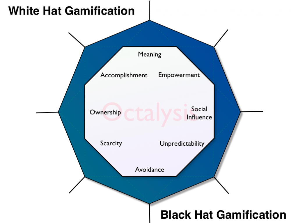 White hat vs. Black hat