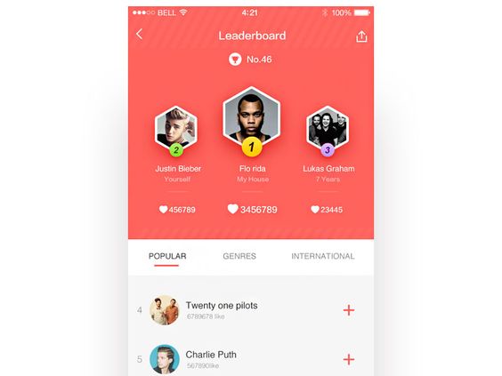 Leaderboard - Pinterest