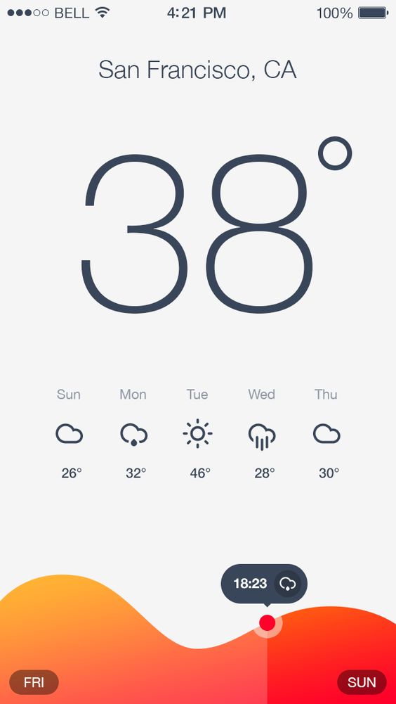 Weather app - Dribbble
